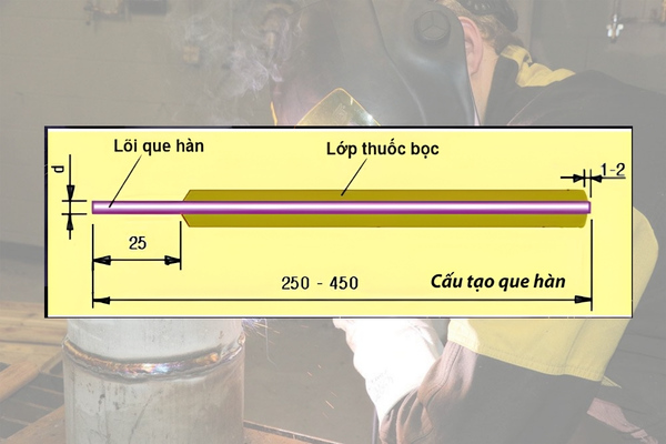 Que hàn hoạt động dựa trên nguyên lý hàn hồ quang điện